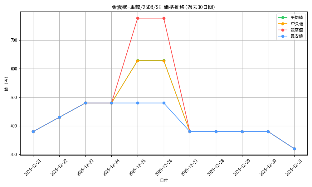 card_1037_series_1718805_rarity_5_graph