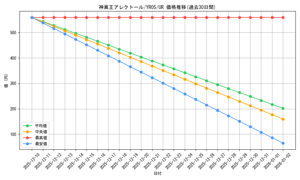 card_10393_series_24078_rarity_7_graph