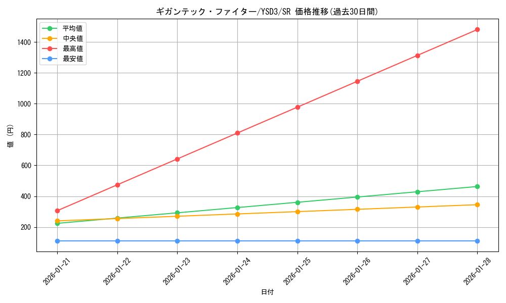 card_10400_series_24098_rarity_3_graph