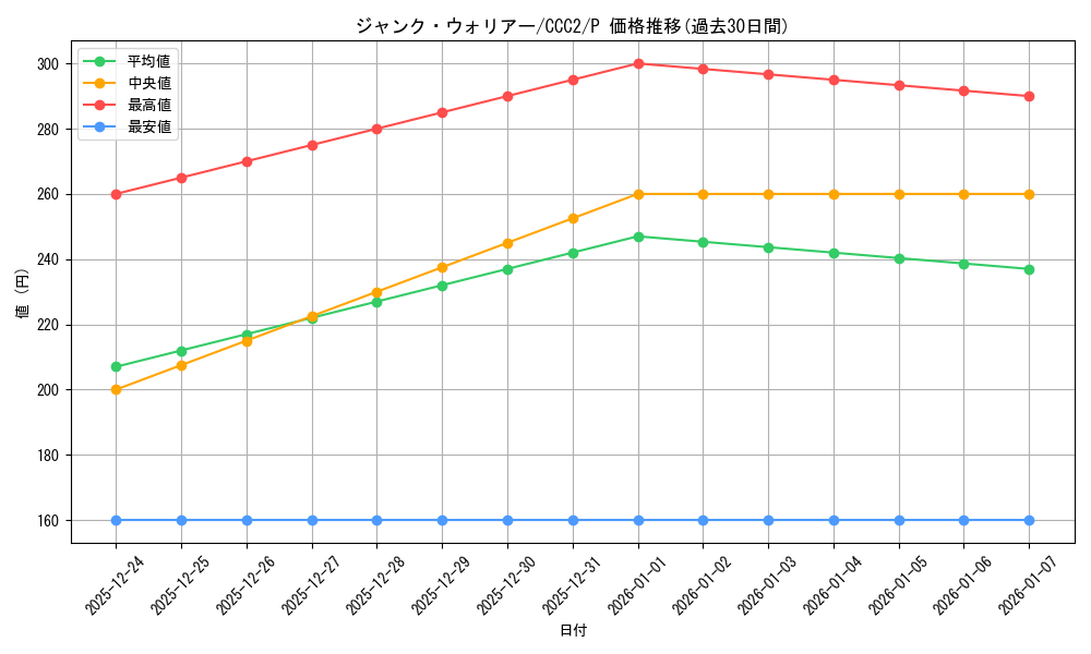 card_10404_series_2576_rarity_2_graph