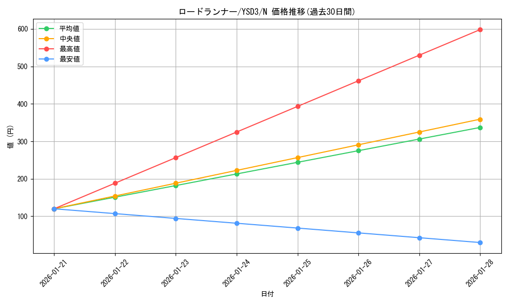 card_10413_series_24098_rarity_1_graph