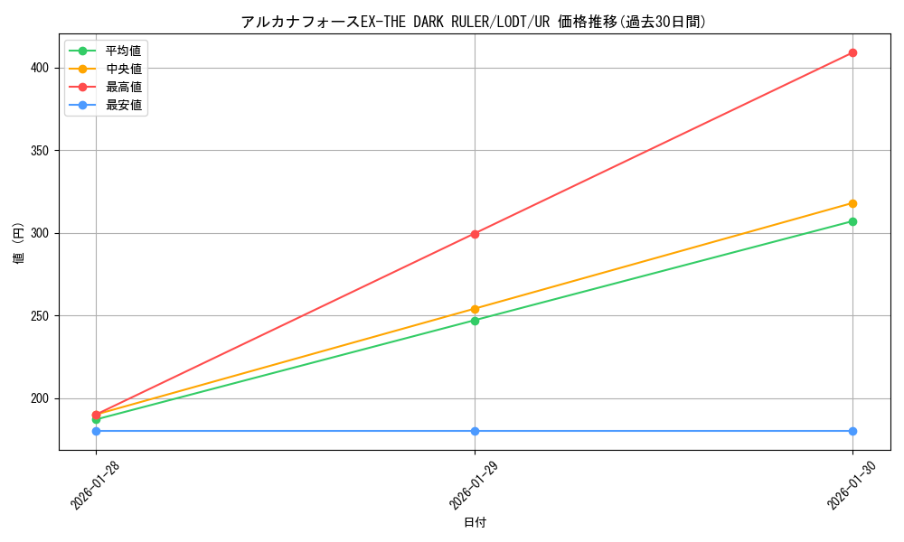 card_10447_series_24273_rarity_7_graph