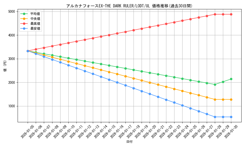 card_10447_series_24273_rarity_77_graph