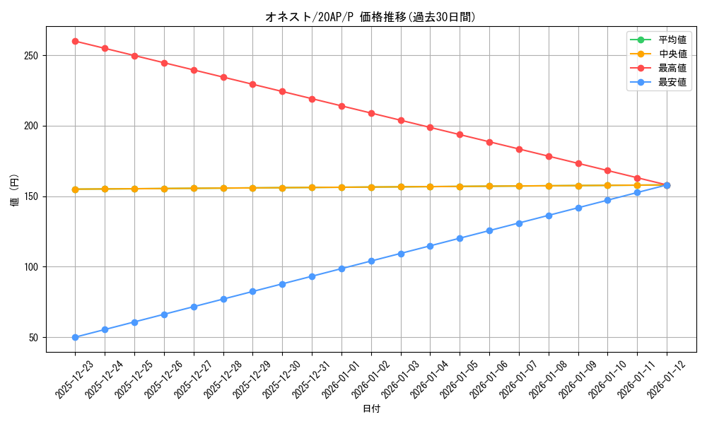 card_10459_series_12519_rarity_2_graph