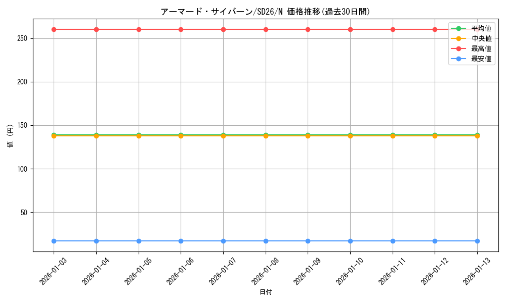 card_10560_series_17120_rarity_1_graph