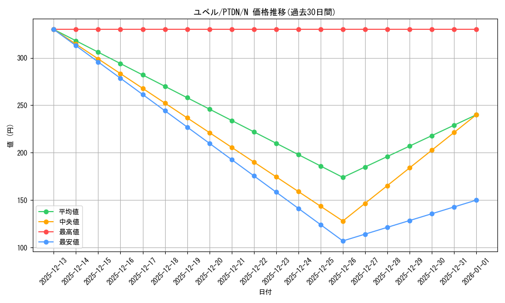card_10634_series_24638_rarity_1_graph
