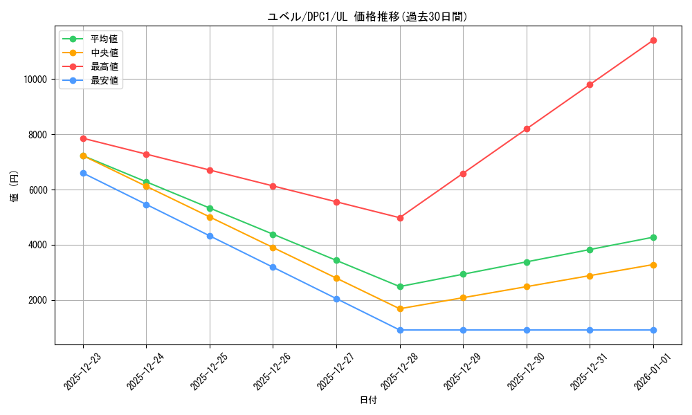 card_10634_series_24887_rarity_77_graph