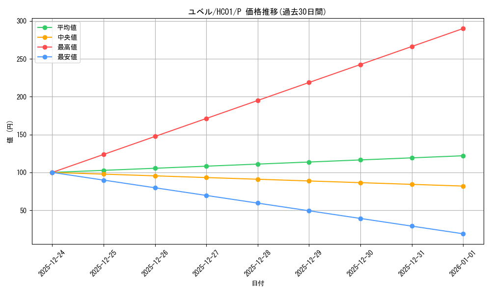 card_10634_series_4322_rarity_2_graph