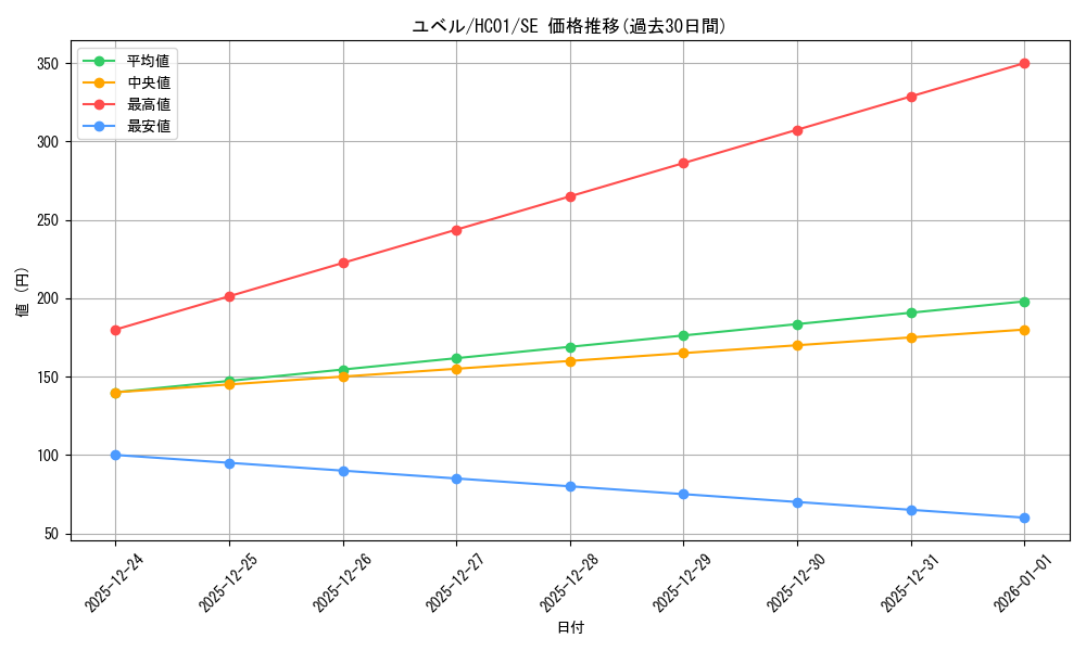 card_10634_series_4322_rarity_5_graph