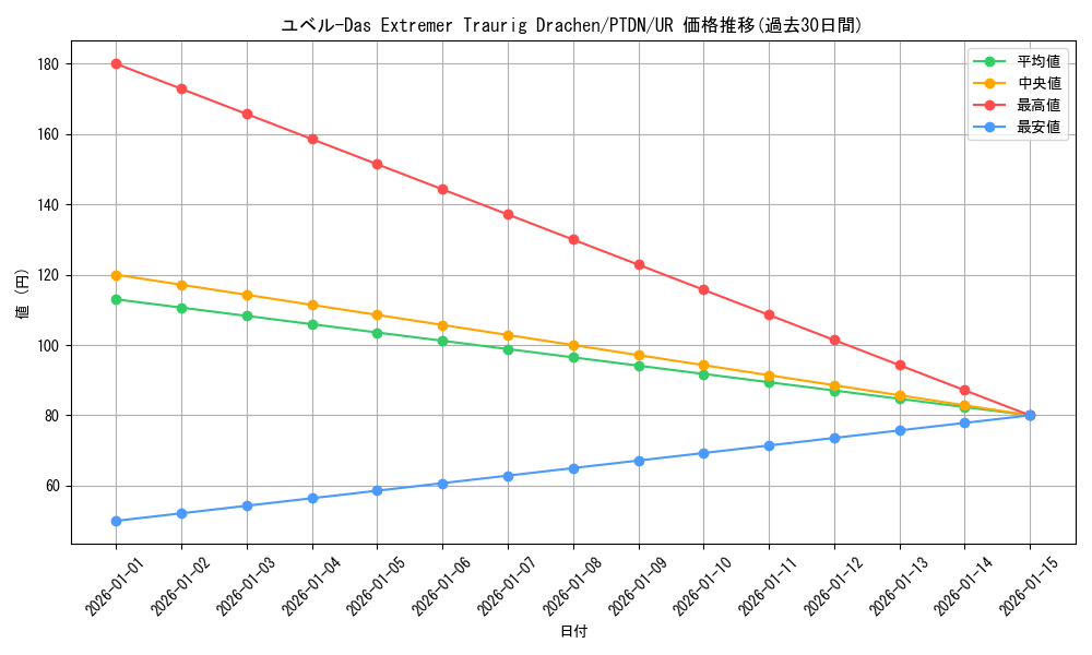 card_10636_series_24638_rarity_7_graph