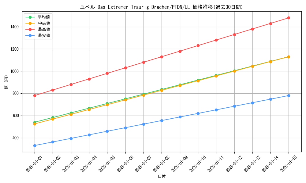 card_10636_series_24638_rarity_77_graph