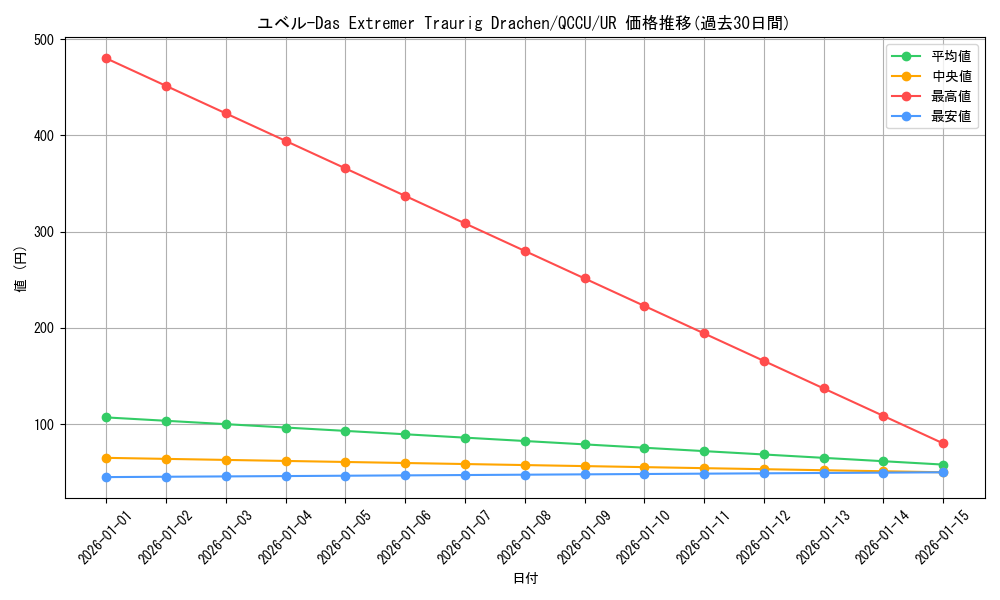 card_10636_series_2798_rarity_7_graph