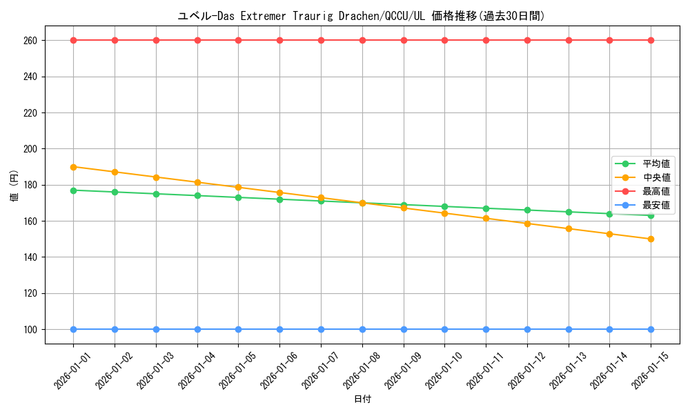card_10636_series_2798_rarity_77_graph