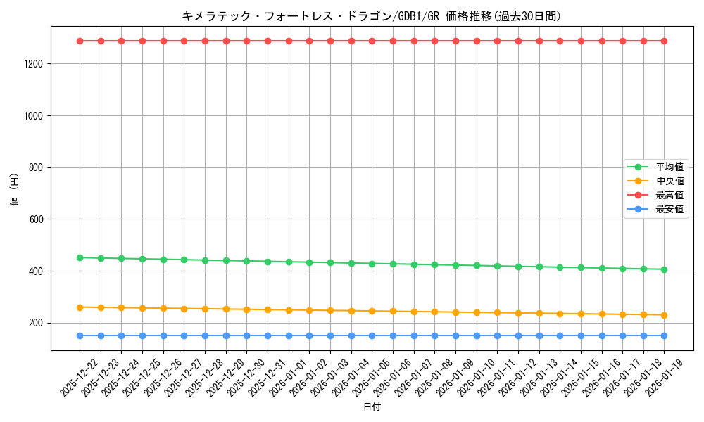 card_10667_series_19079_rarity_15190_graph