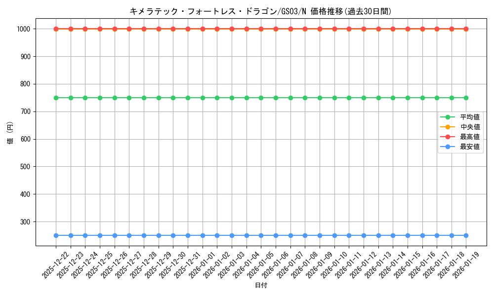 card_10667_series_21533_rarity_1_graph