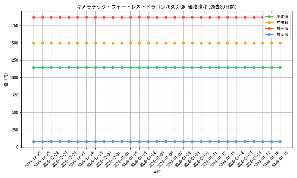 card_10667_series_21533_rarity_15190_graph