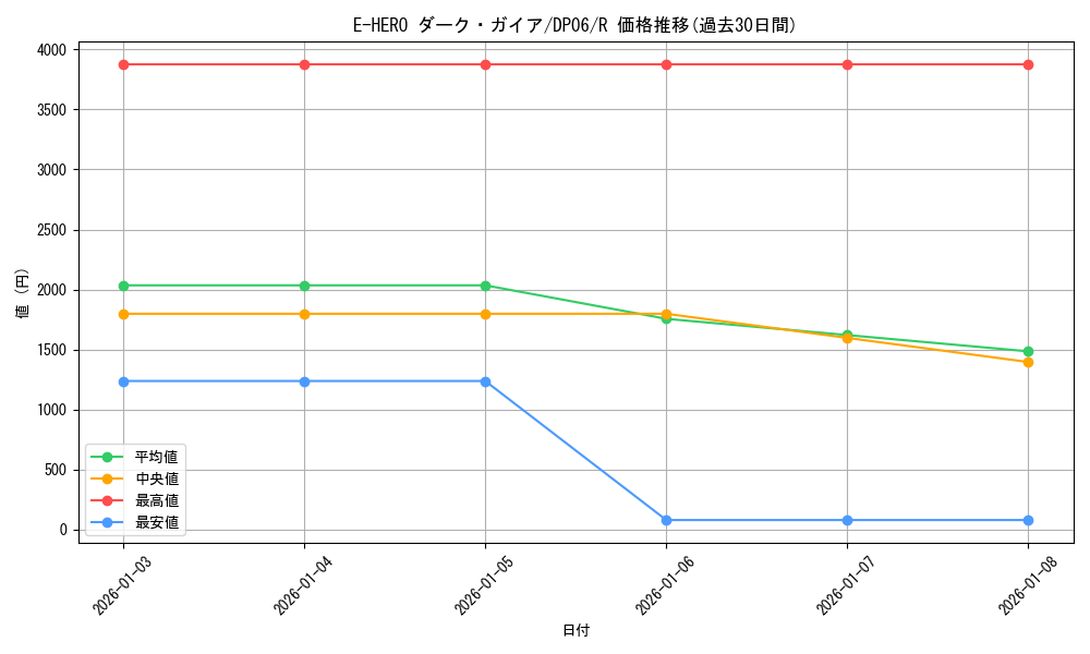 card_10685_series_24915_rarity_62_graph