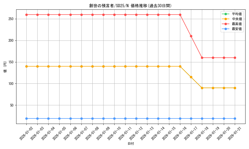 card_10761_series_17601_rarity_1_graph