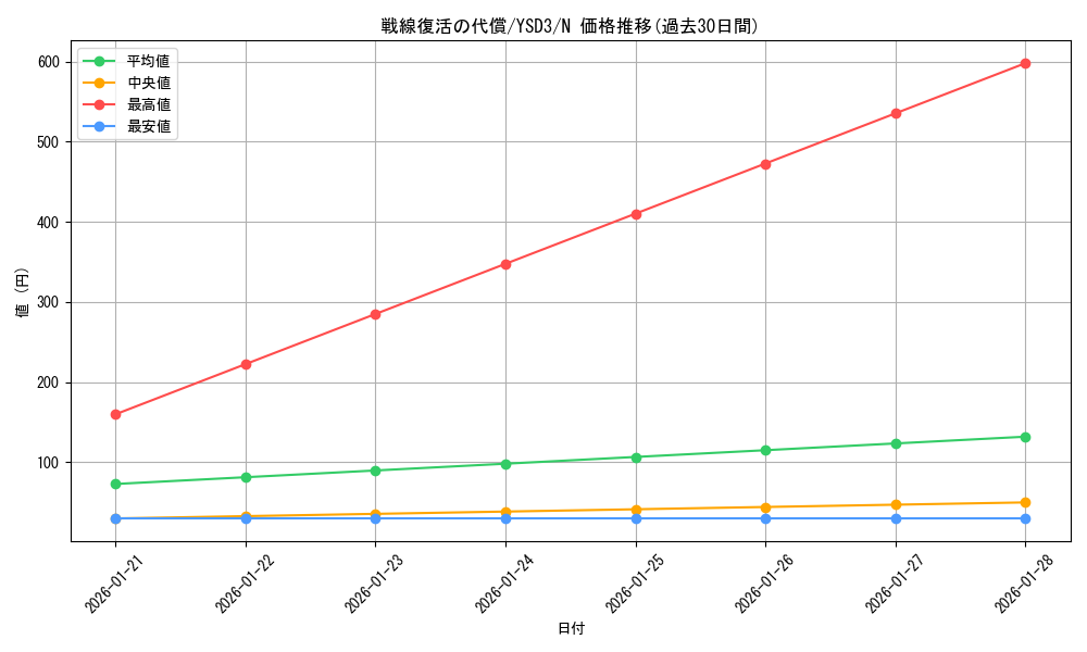 card_10817_series_24098_rarity_1_graph