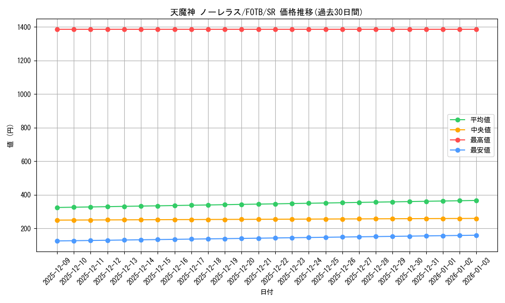 card_10891_series_25461_rarity_3_graph