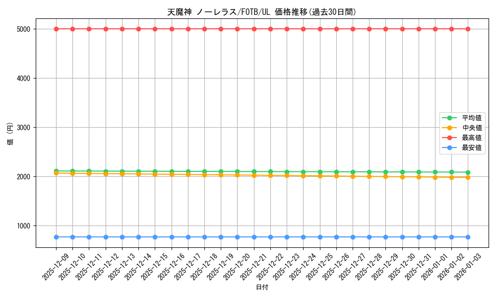card_10891_series_25461_rarity_77_graph
