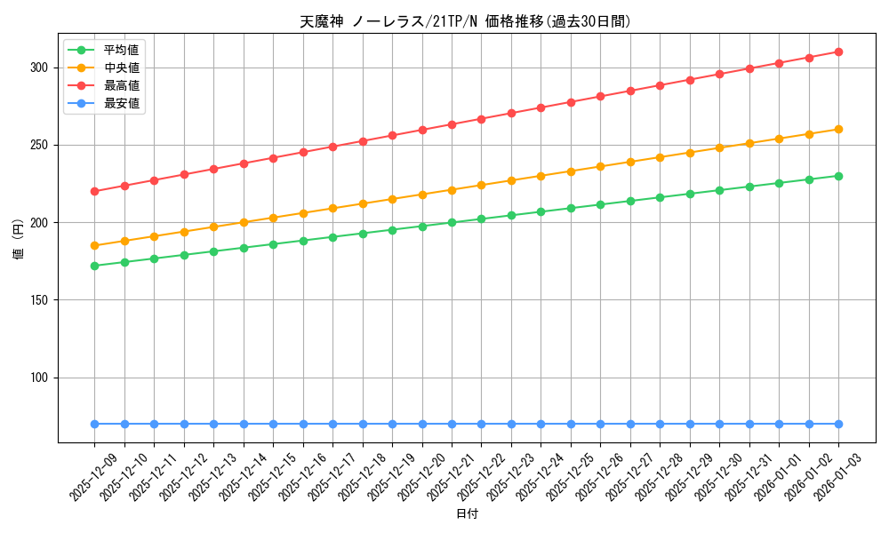 card_10891_series_9809_rarity_1_graph