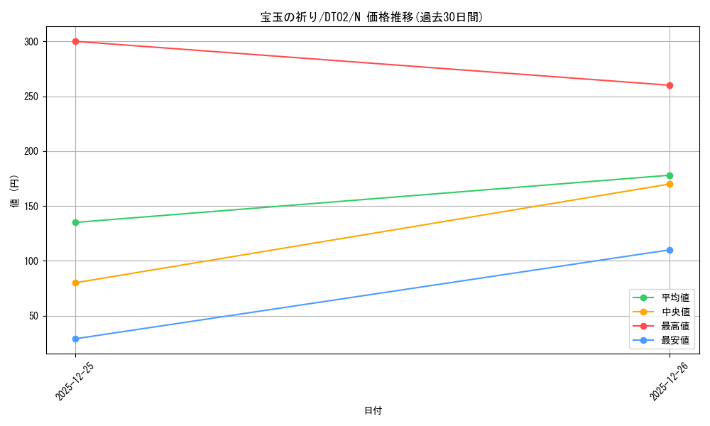 card_10911_series_23730_rarity_1_graph