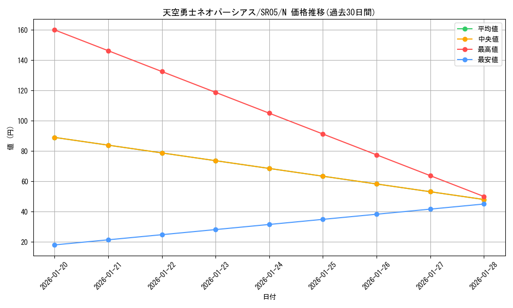 card_10938_series_11491_rarity_1_graph