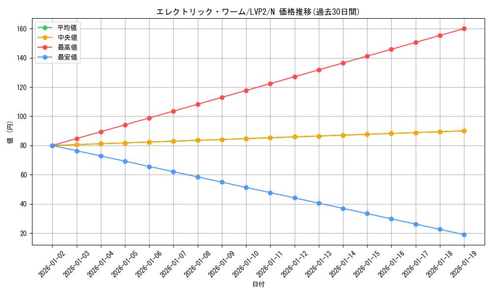 card_10955_series_9567_rarity_1_graph