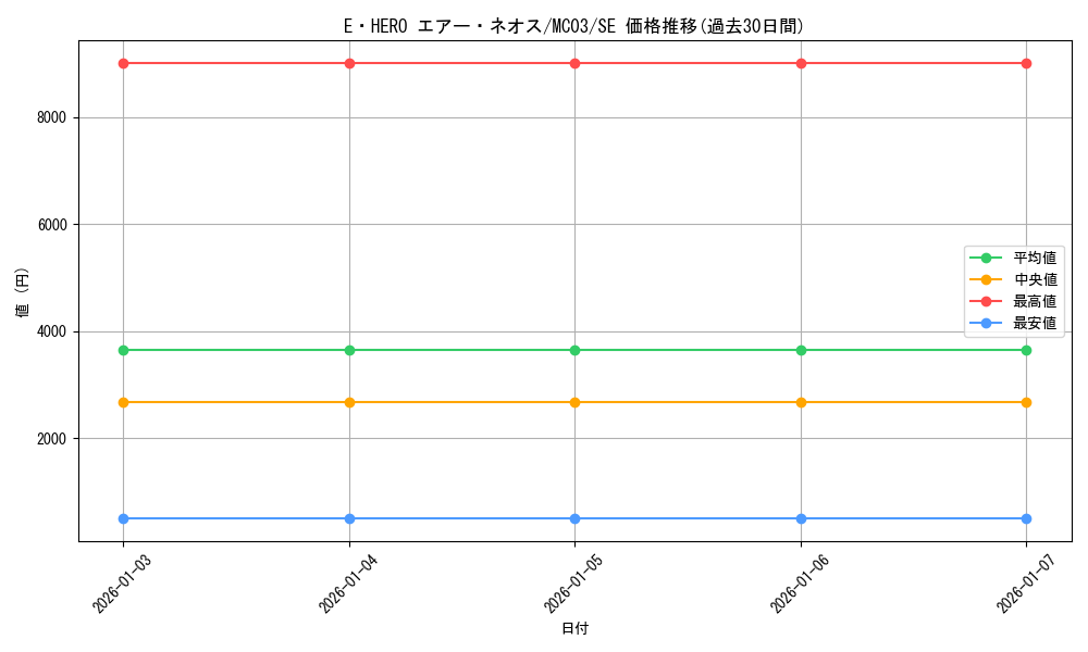 card_10956_series_25470_rarity_5_graph