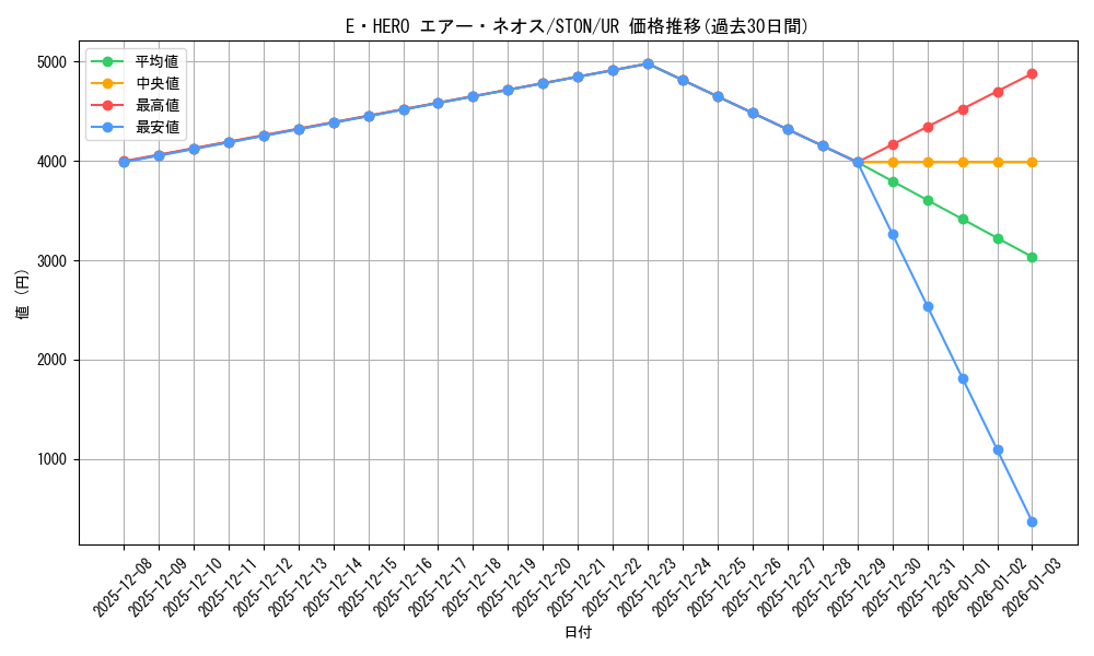 card_10956_series_25754_rarity_7_graph