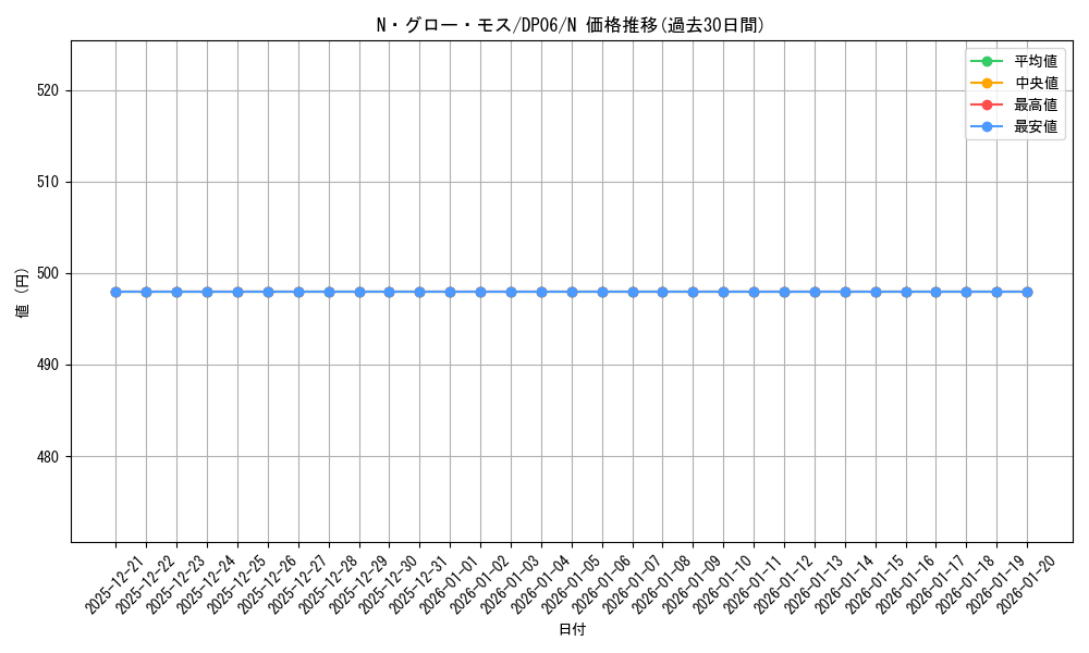 card_10991_series_24915_rarity_1_graph