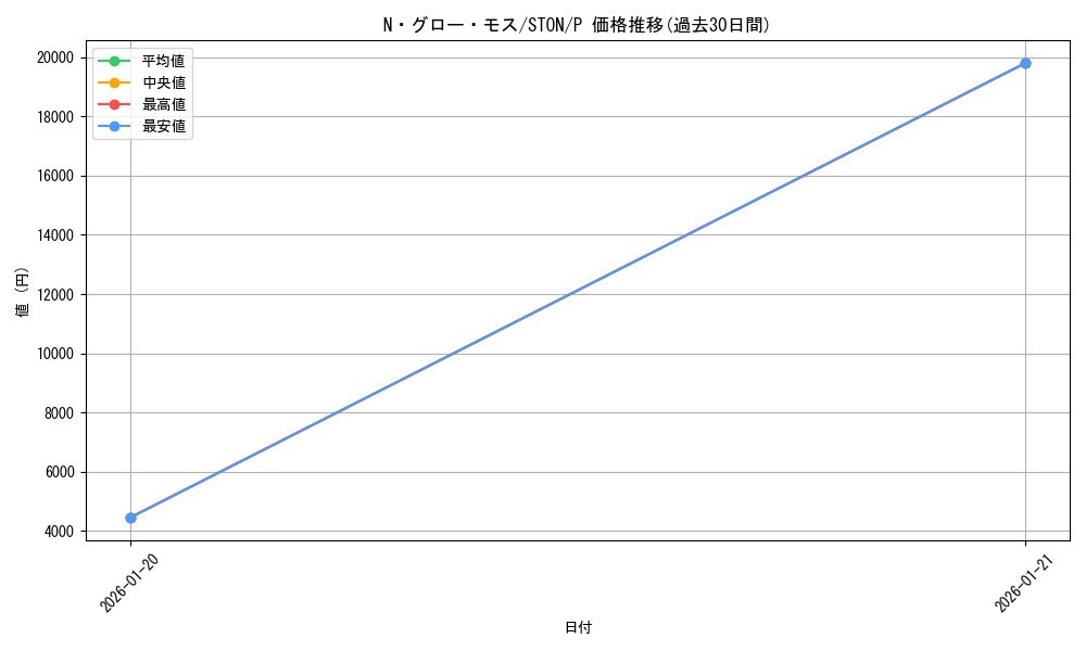card_10991_series_25755_rarity_2_graph