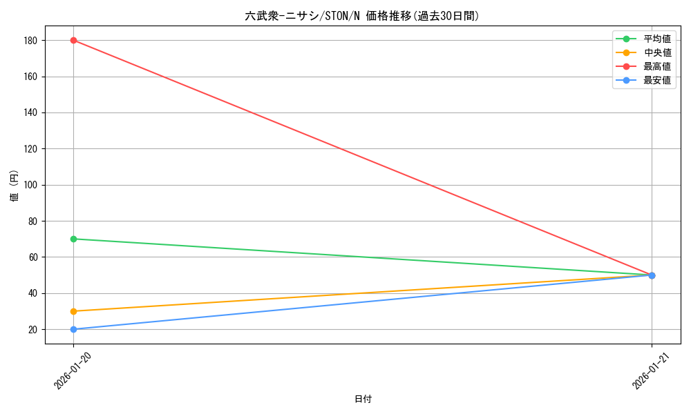 card_11007_series_25754_rarity_1_graph