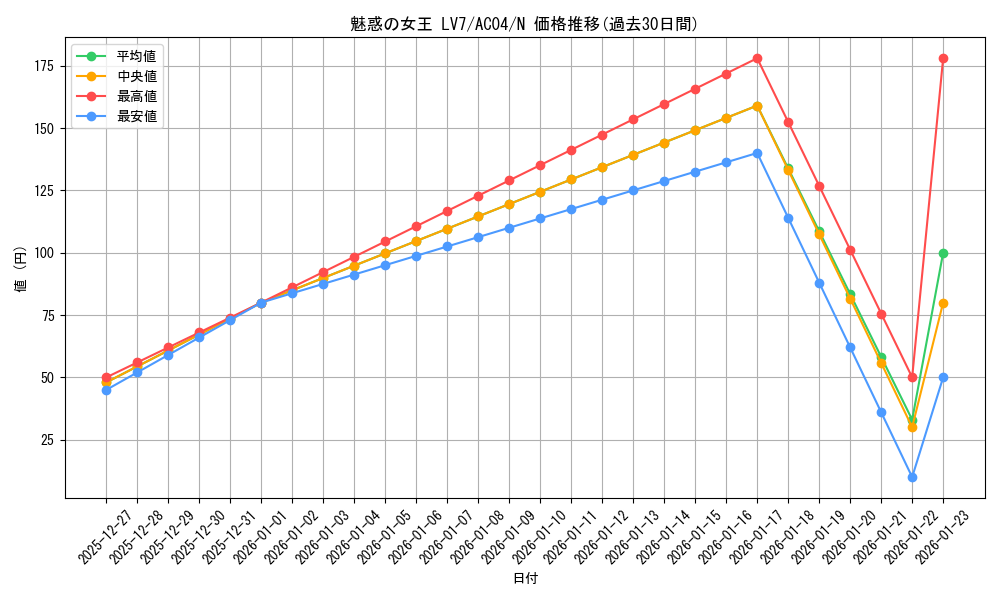 card_11046_series_1279_rarity_1_graph