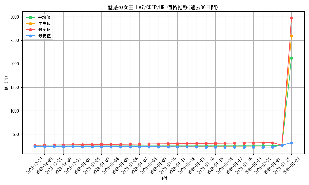 card_11046_series_26067_rarity_7_graph