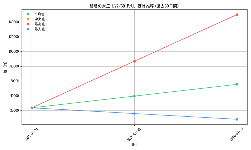 card_11046_series_26067_rarity_77_graph