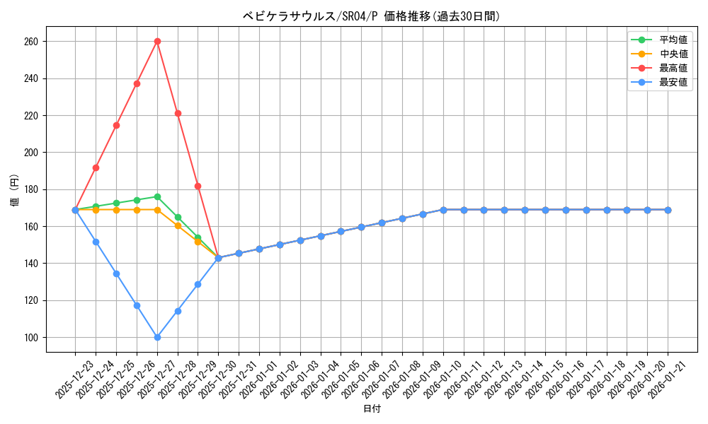 card_11171_series_12227_rarity_2_graph