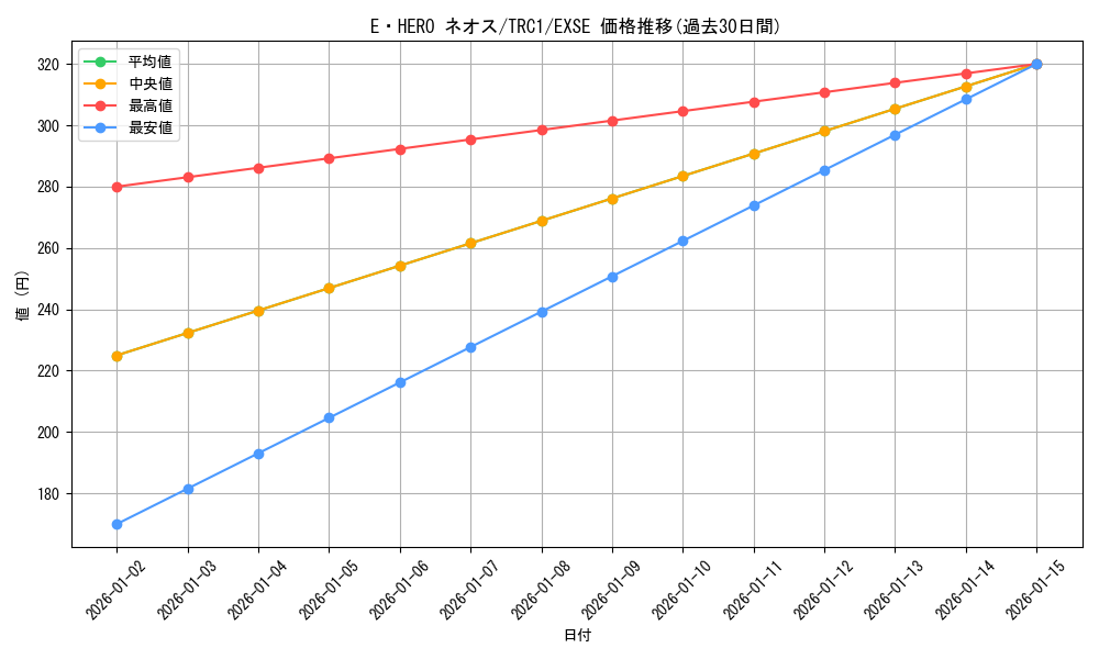 card_11259_series_16616_rarity_1021_graph