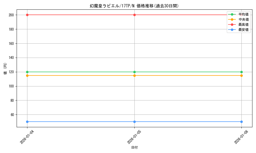 card_11285_series_17933_rarity_1_graph