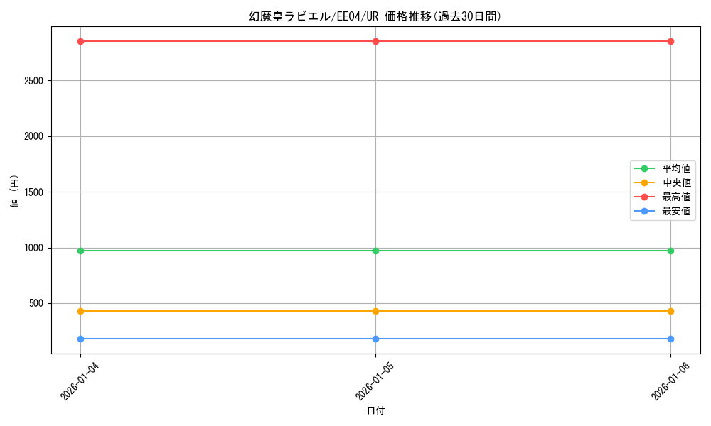 card_11285_series_26540_rarity_7_graph