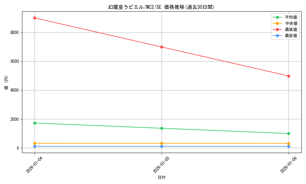 card_11285_series_26574_rarity_5_graph