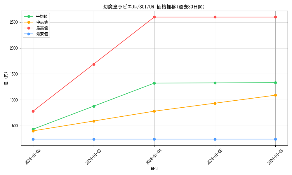card_11285_series_26861_rarity_7_graph