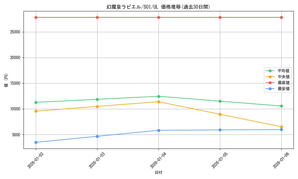 card_11285_series_26861_rarity_77_graph