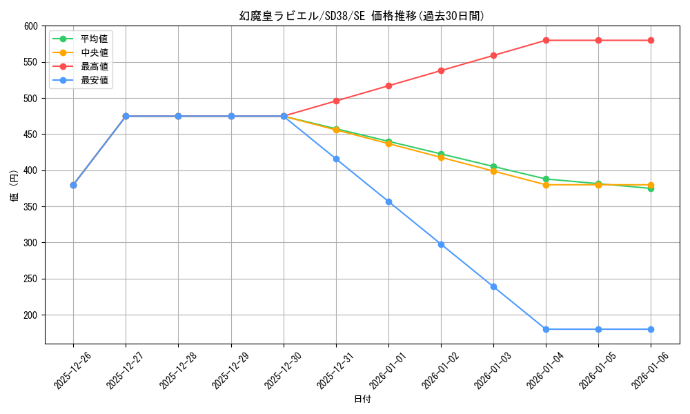 card_11285_series_7441_rarity_5_graph