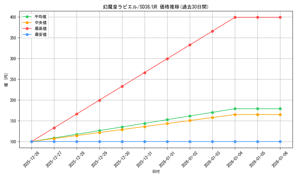 card_11285_series_7441_rarity_7_graph