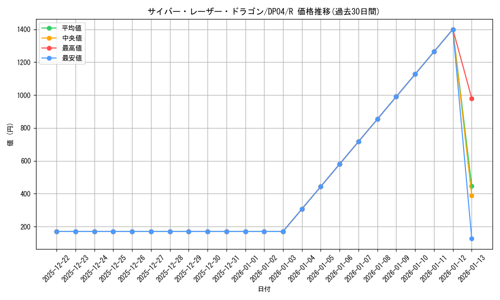 card_11292_series_25984_rarity_62_graph