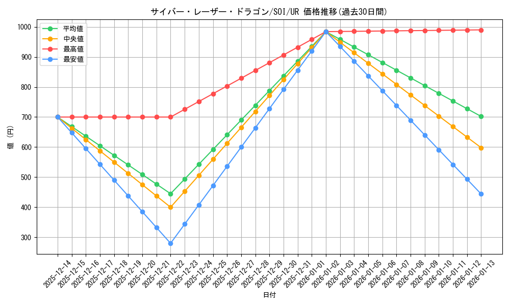 card_11292_series_26861_rarity_7_graph