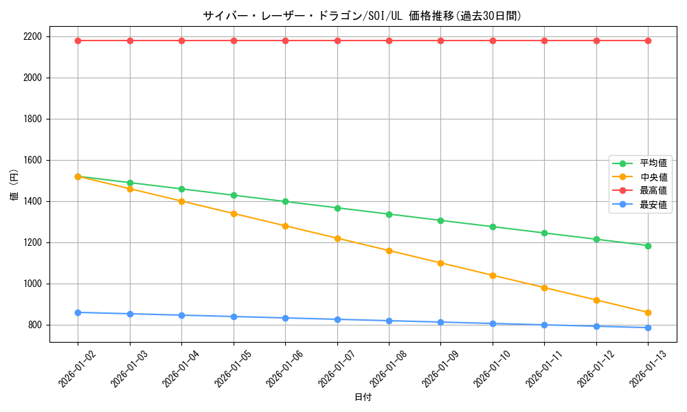 card_11292_series_26861_rarity_77_graph