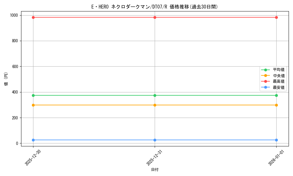 card_11335_series_21821_rarity_62_graph